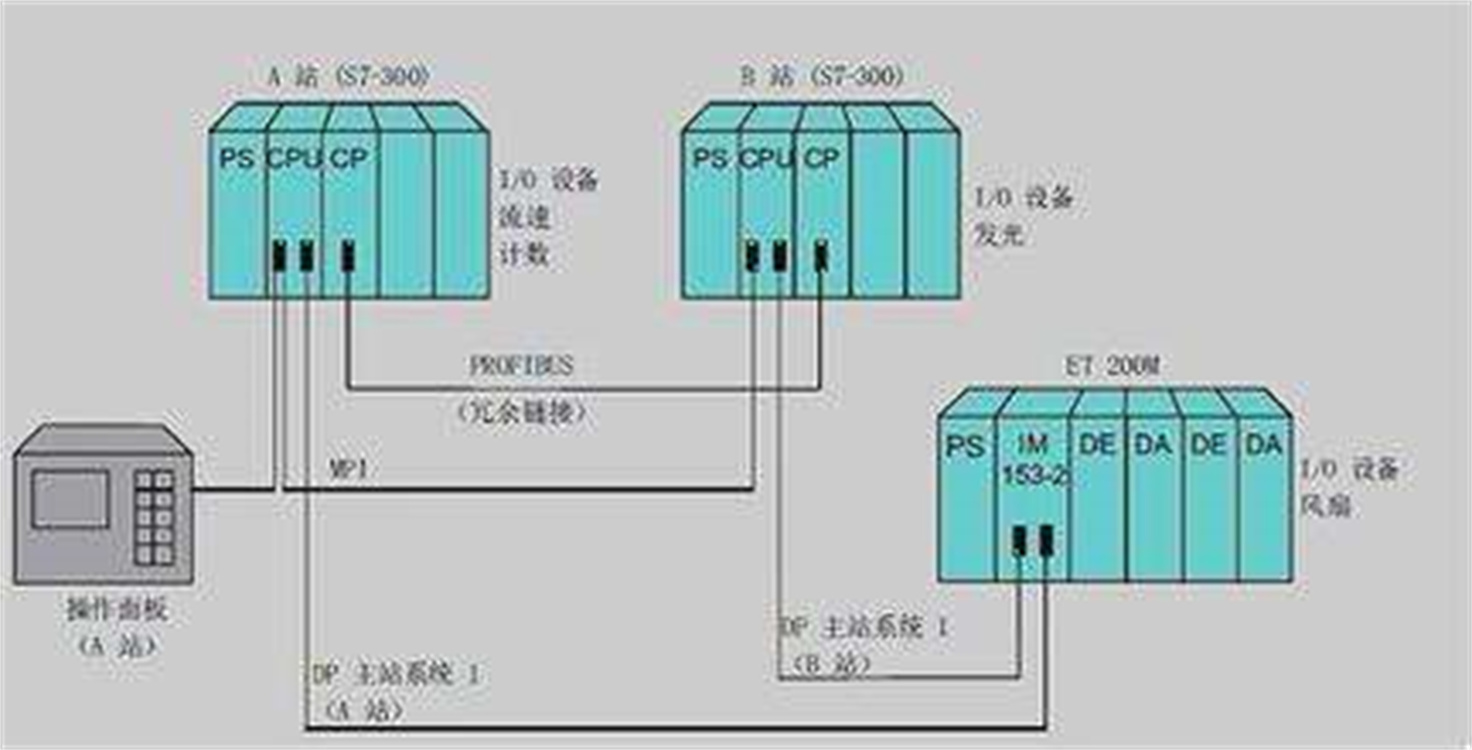 西门子PLC紫色信号电缆