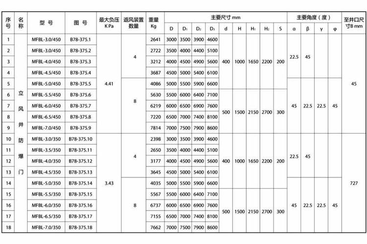 回风立井防爆门供应