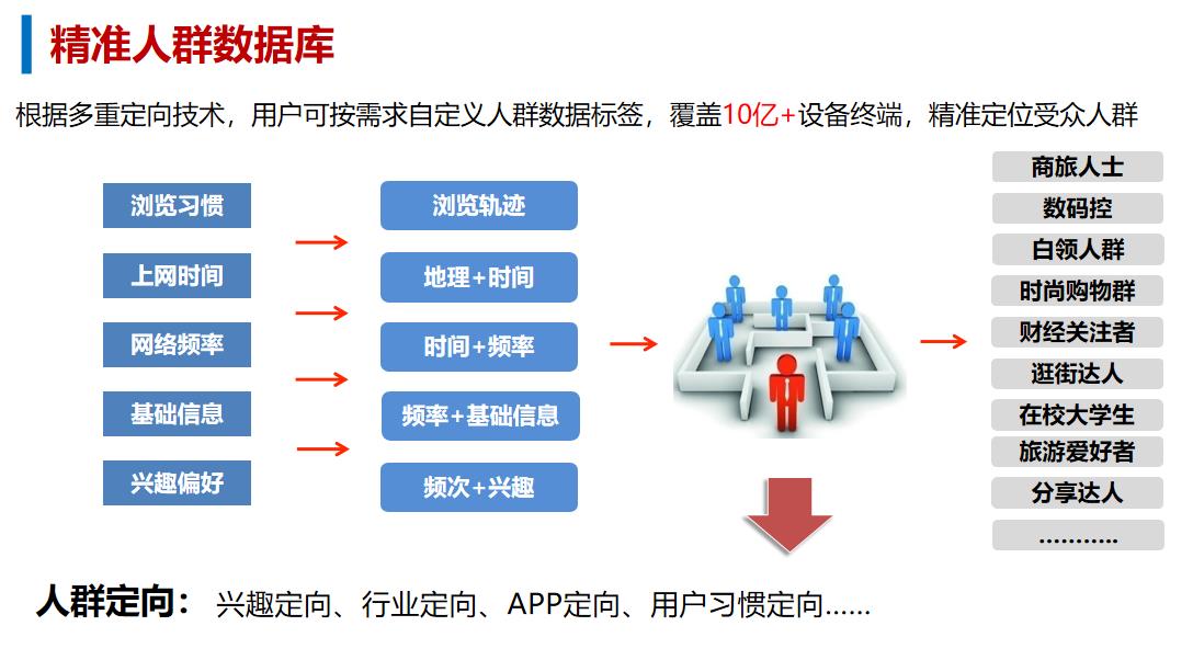 福州5g消息广告代理