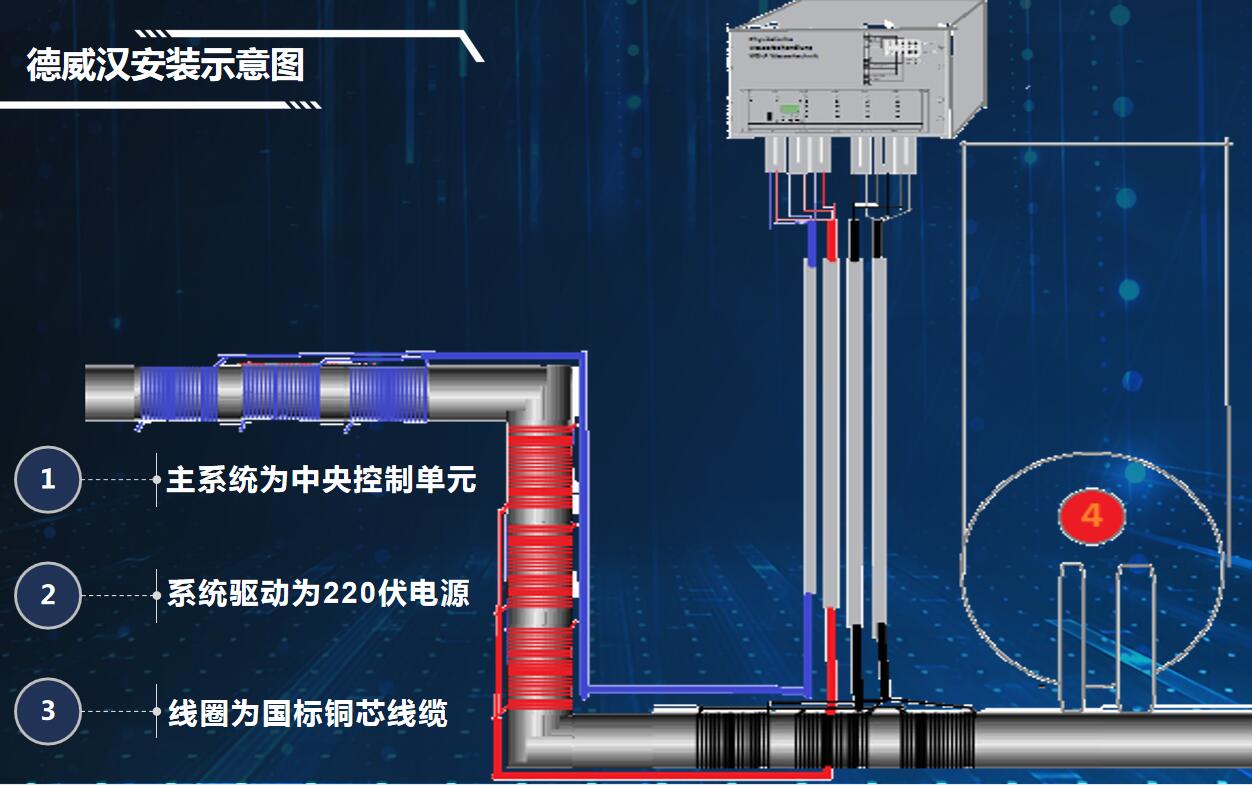 赣州电子感应水处理器