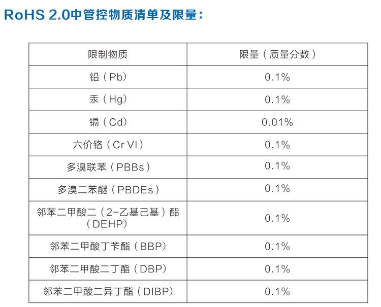 ROHS检测光谱仪