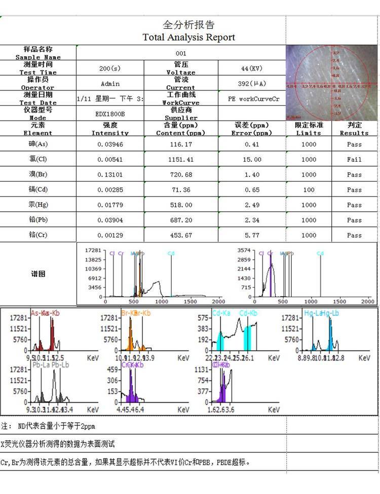 织品ROHS测试仪