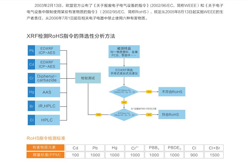 ROHS2.0分析仪器