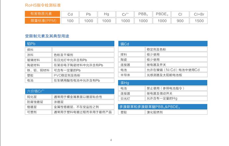 rohs无卤测试仪器