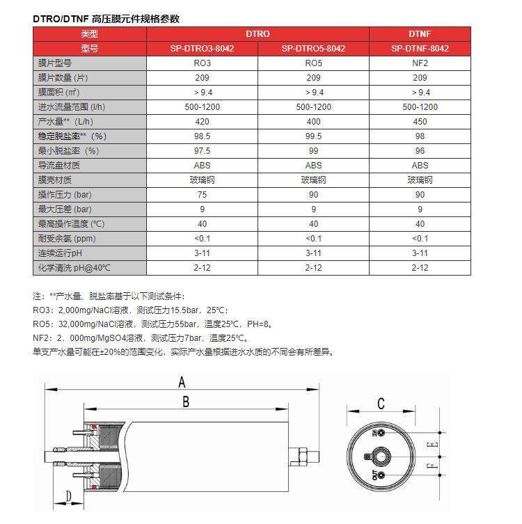 西宁DTRO膜柱