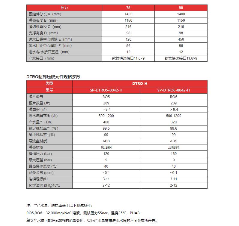 哈尔滨dtro蝶管式反渗透膜