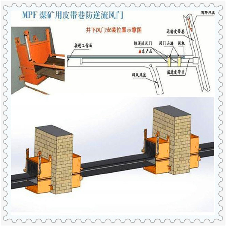 自动控制皮带巷防逆流风门规格