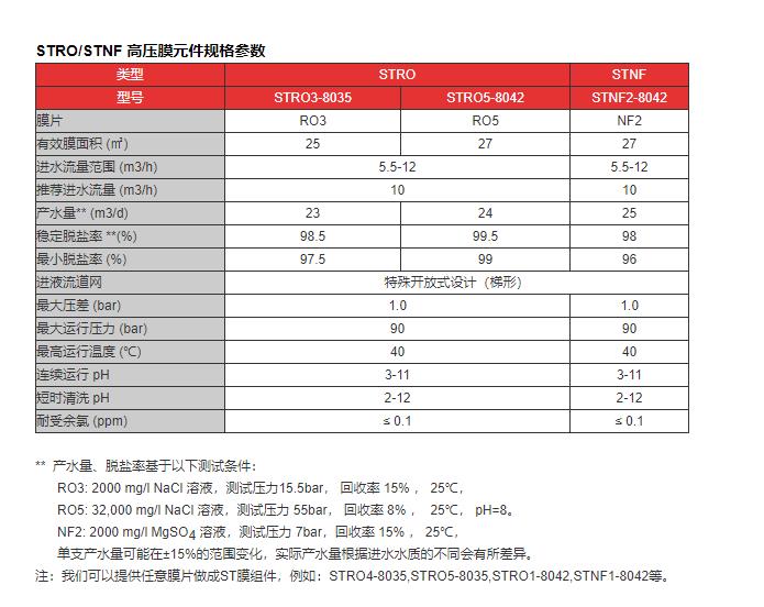 武汉卷式STRO