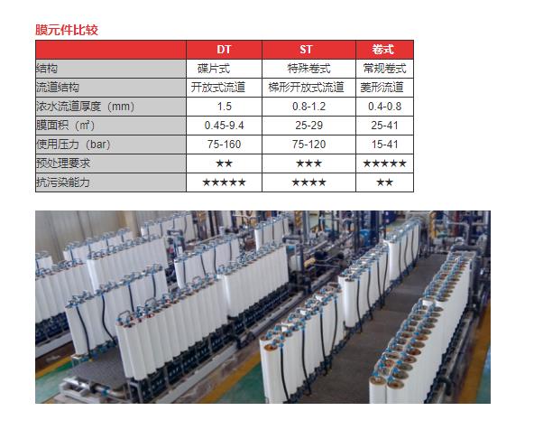 长春STRO高压反渗透装置