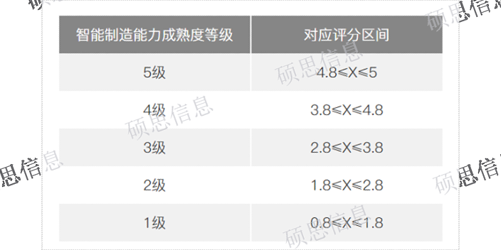 湖北导入CMMM产品介绍 CCRC保过 江苏硕思信息供应