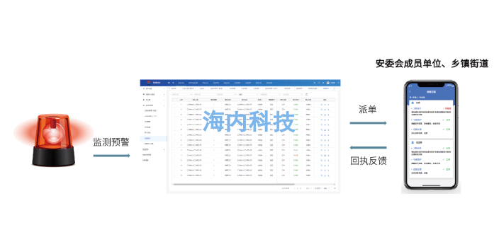 福建智慧园区管理平台软件,智慧园区