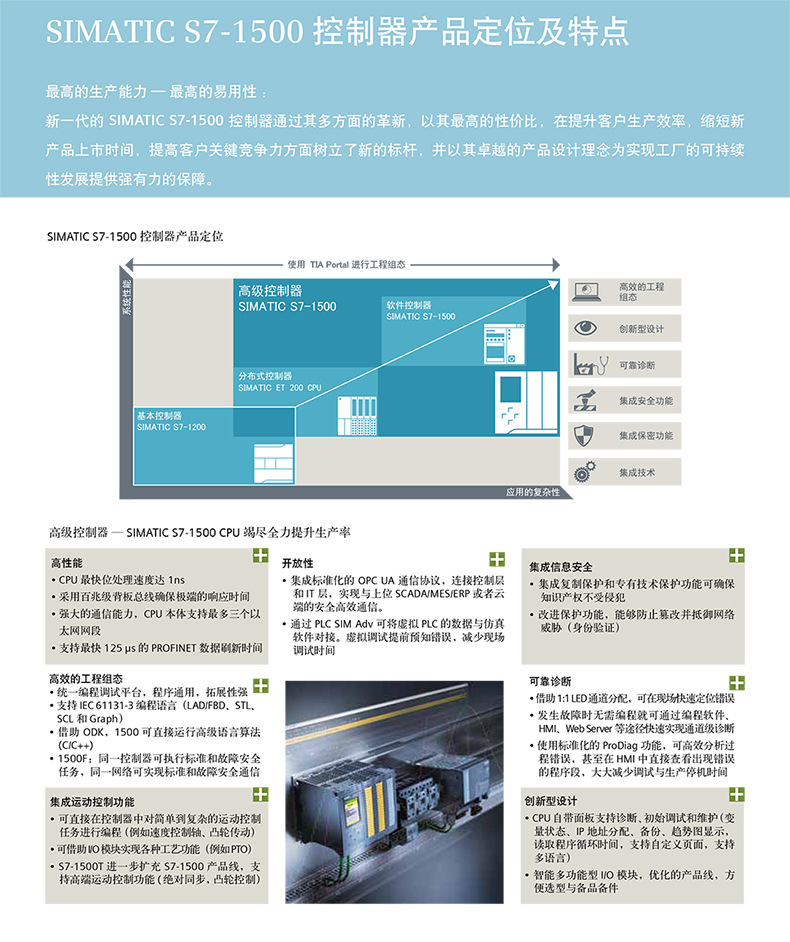 西门子CPU模块