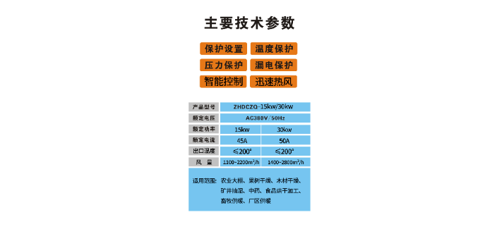 東北專業(yè)電磁感應(yīng)熱風(fēng)爐費(fèi)電嗎 廣東珠合電器供應(yīng)