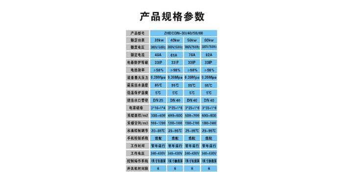 安徽阜阳市环保电磁感应取暖炉原理 广东珠合电器供应