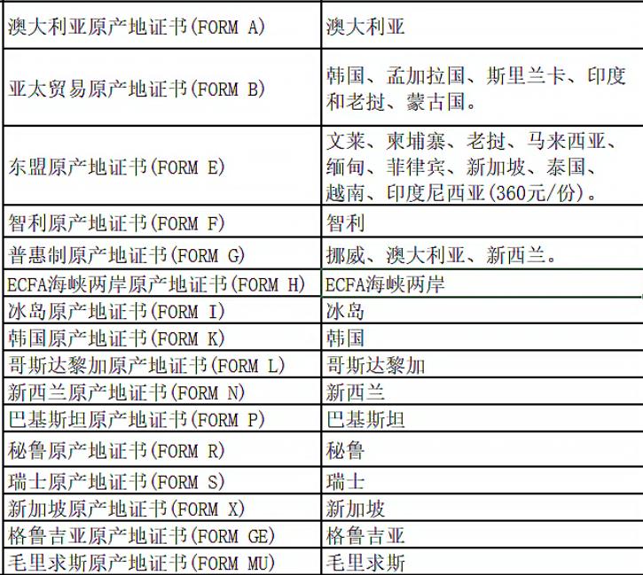 冰岛原产地证书FORM I