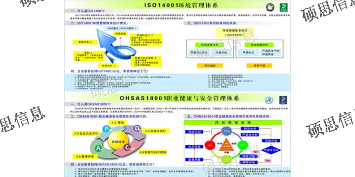 河南辅导ISO14001申请条件,ISO14001