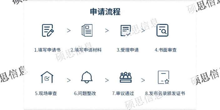 北京办理涉密业务流程 CCRC保过 江苏硕思信息供应