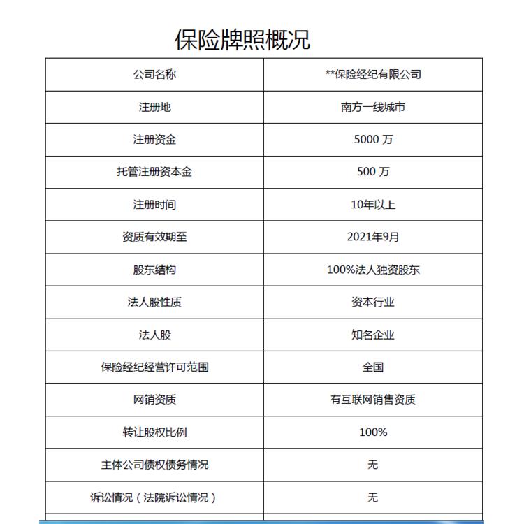 定损评估 全国性的 *城市保险公估公司股权转让