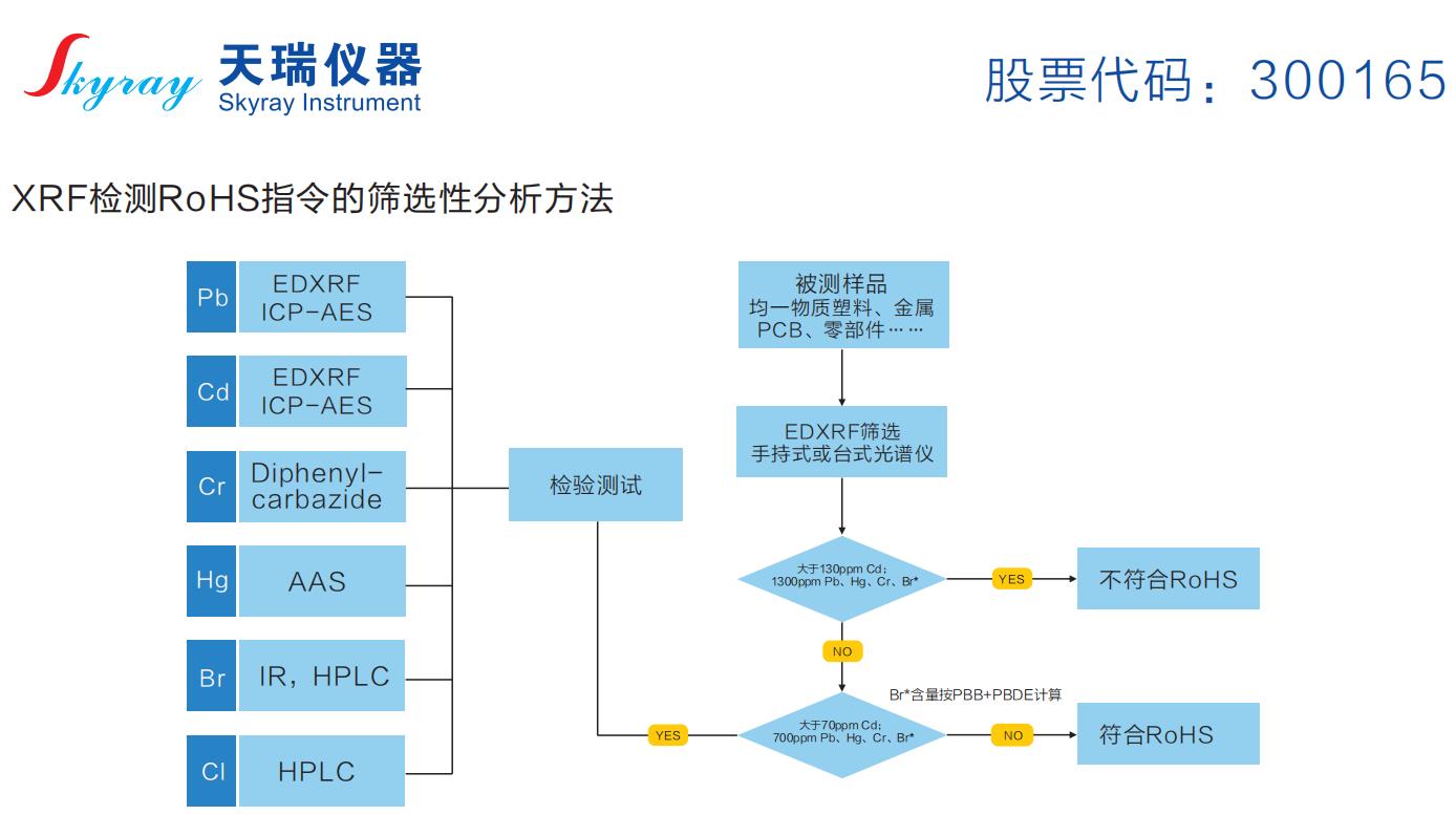 xrf光谱仪rohs