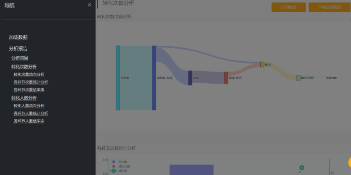 深圳大数据分析能力,数据分析