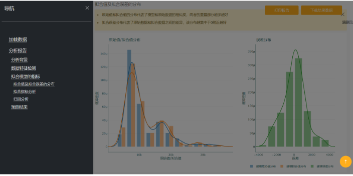 在线数据分析归因分析,数据分析