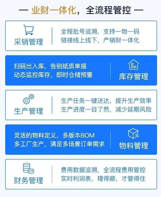 工程项目管理软件erp价格