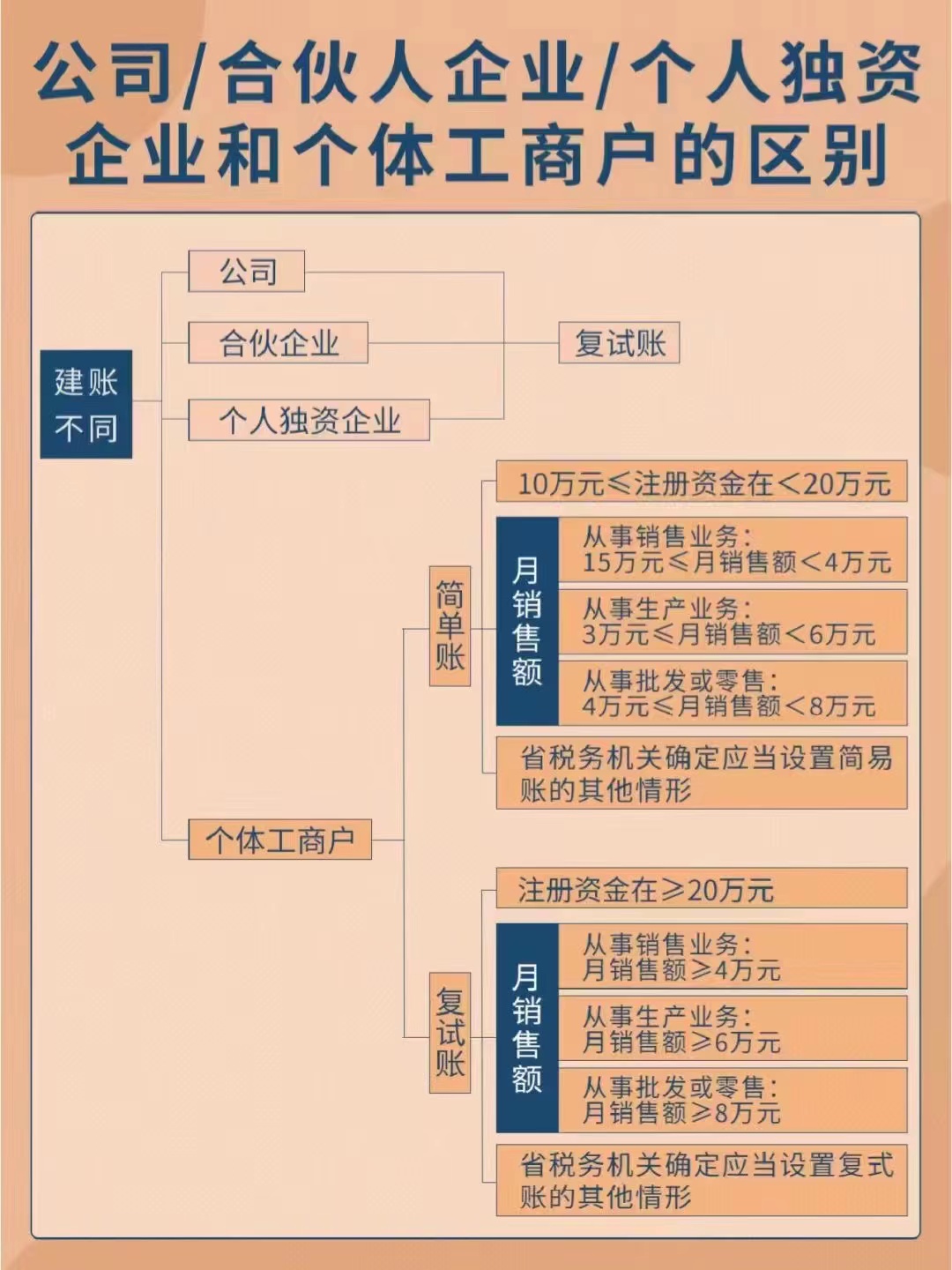 天津工商注册