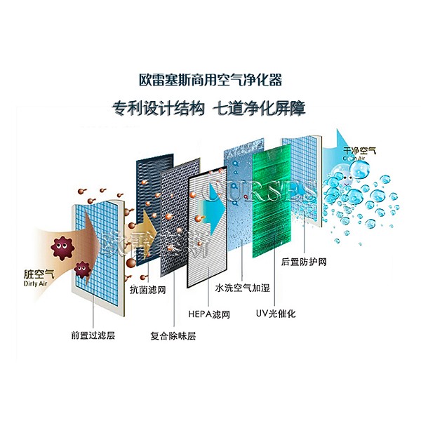 上海歐雷塞斯商用空氣凈化器 商務(wù)辦公環(huán)境除甲醛加濕去異味