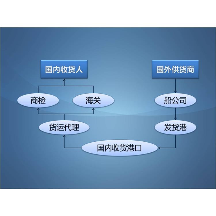 国内上门拖车 木桌报关 国内出口报关