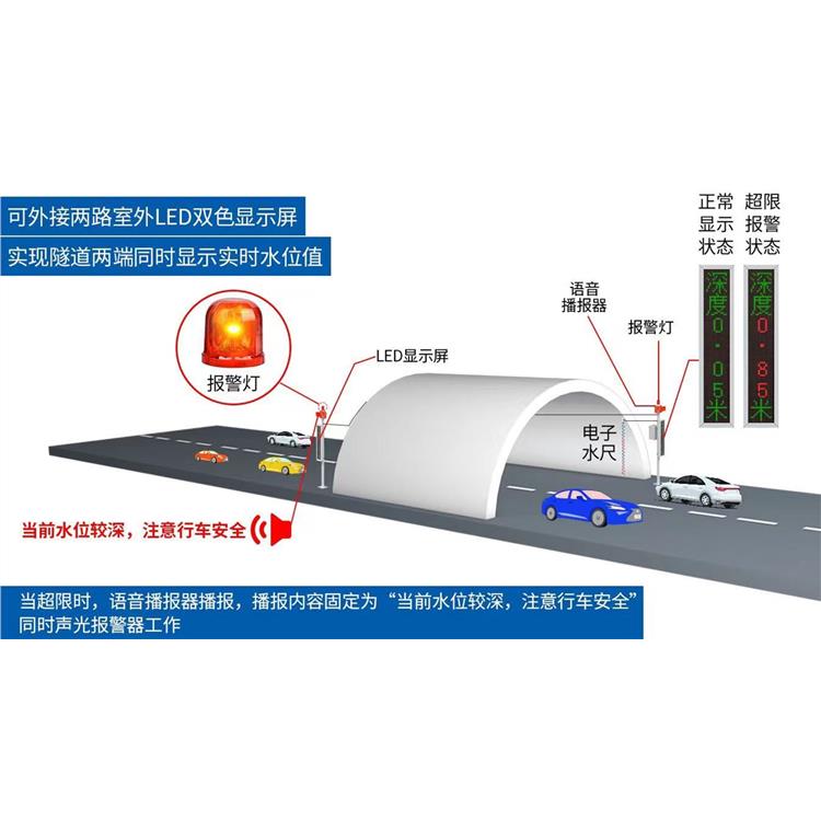 积水监测设备