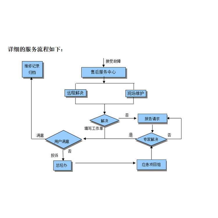 湖泊水位遥感监测系统