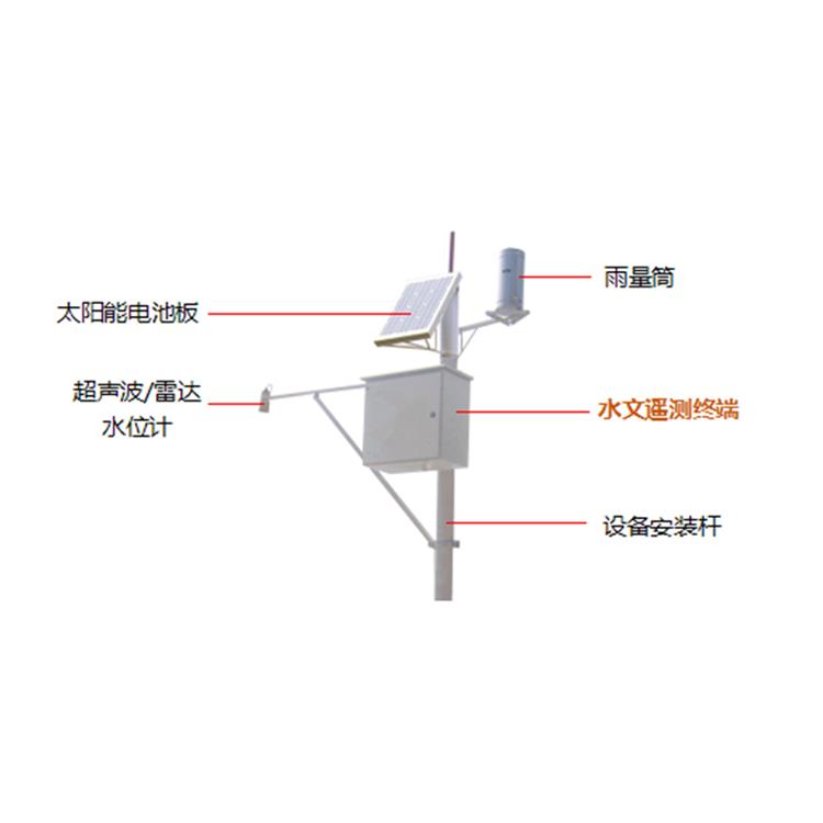 水库水雨情自动测报站