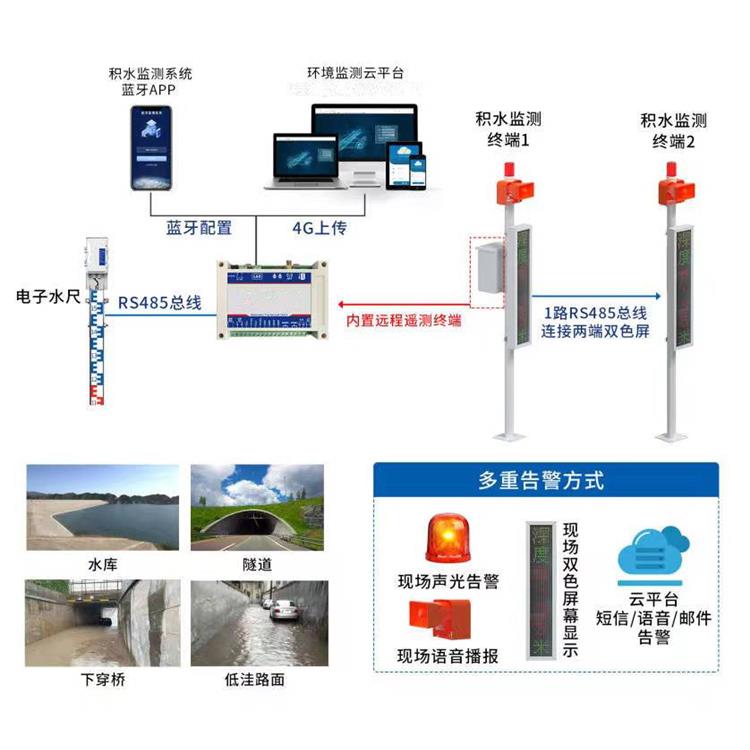 积水监测设备