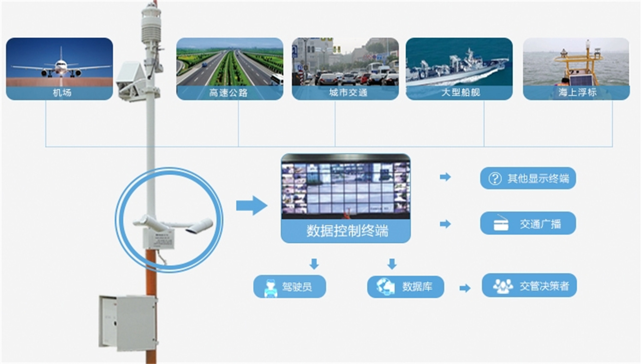 公路交通气象能见度监测站