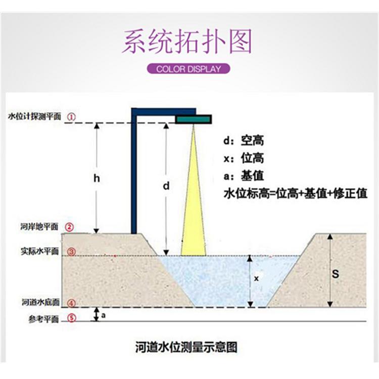 深圳河道水位流量监测设备