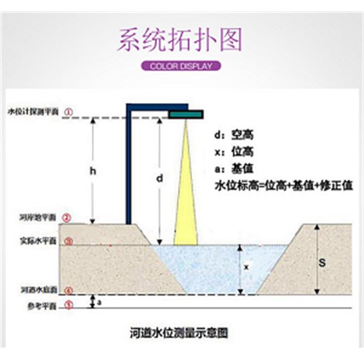 数据无线传输水雨情监测设备