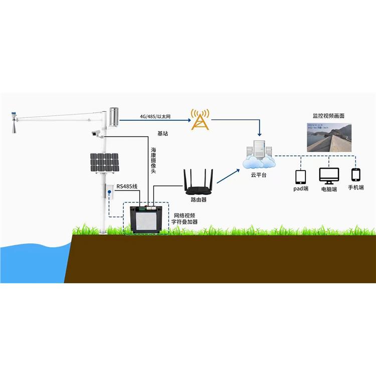 深圳水文气象实时监测设备