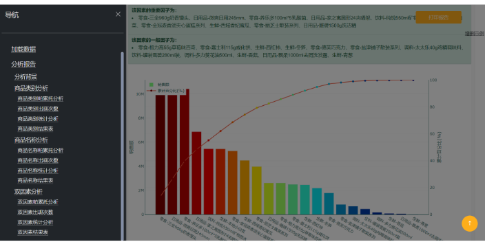 數據挖掘常見問題 信息推薦 上海暖榕智能科技供應