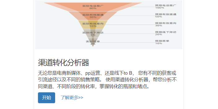 上海時(shí)間序列新媒體電商分析 誠信互利 上海暖榕智能科技供應(yīng)