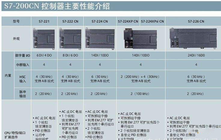 南京西门子S7-2006ES72221BF220XA0规格