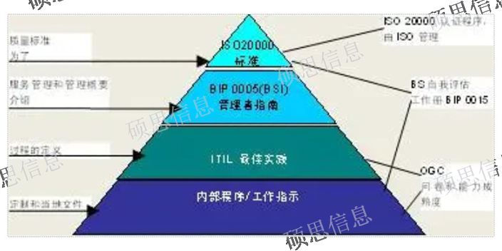 河南實施ISO20000內審員培訓包括什么 歡迎咨詢 江蘇碩思信息供應