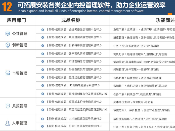 湘乡鼎誉NAS文件管理器硬件销售代理商 湖南鼎誉网络科技供应