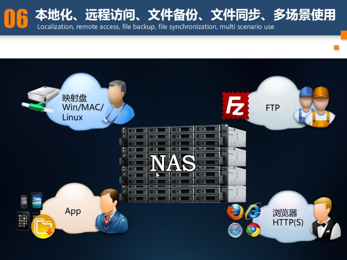 湘潭群暉RS1619xs硬件銷售代理商有哪些 歡迎來電 湖南鼎譽網絡科技供應