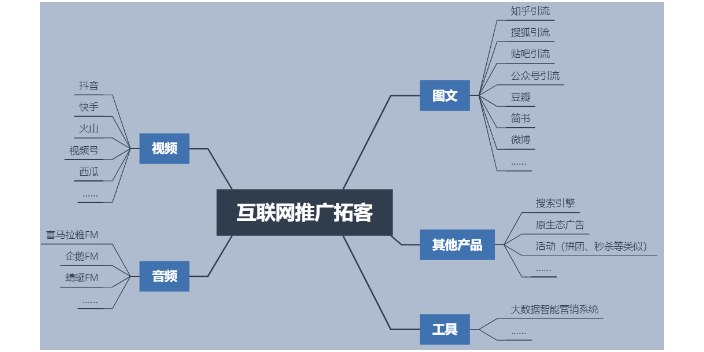 山东网络网站优化,网站优化