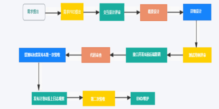 浙江信息化實(shí)驗(yàn)室信息管理平臺 上海愷蔚科技供應(yīng)