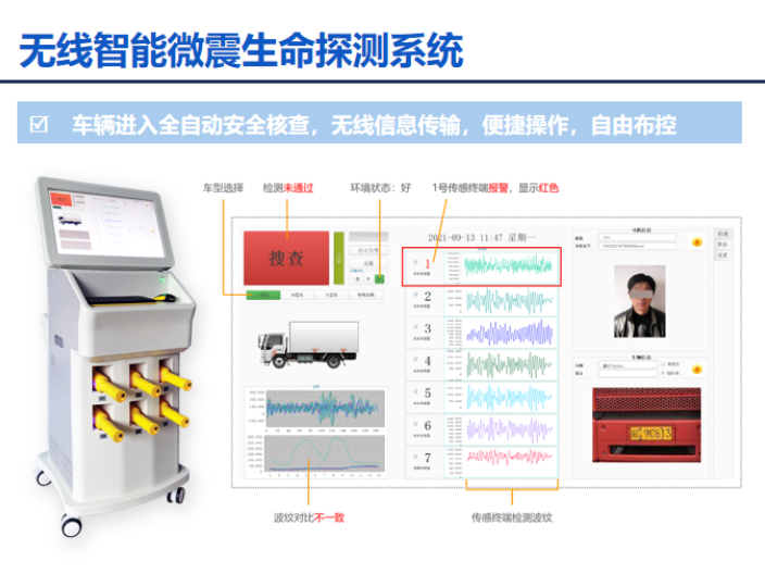 北京戒毒所安全检查设备商家,信息化建设