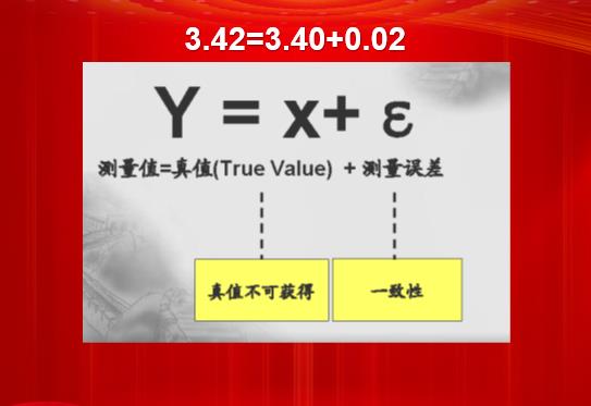 鸡西MSA测量系统分析实操培训