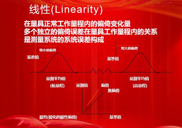 鸡西MSA测量系统分析实操培训