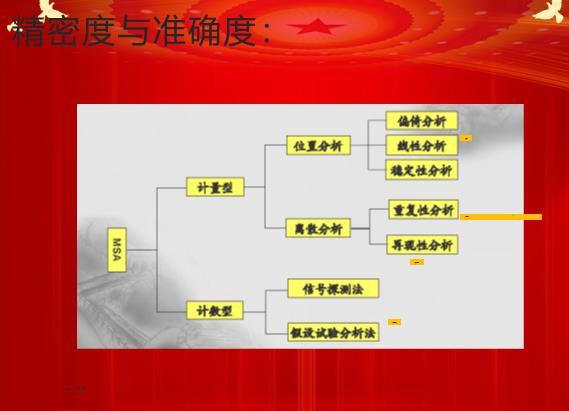 鸡西MSA测量系统分析实操培训