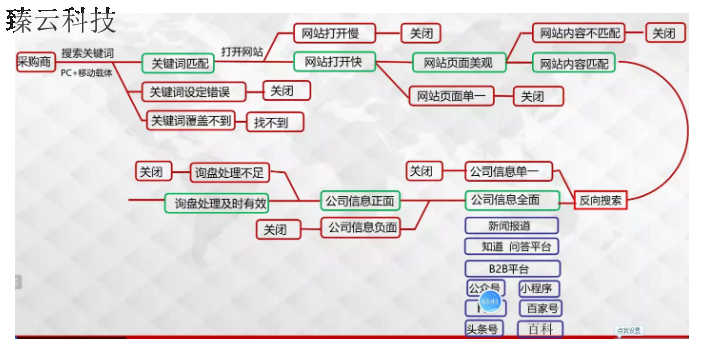 武邑一站式臻推宝好处,臻推宝